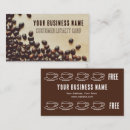 Recherche de fidélité de client cartes visite Client(e)