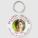 Recherche de réveil porteclés Funérailles