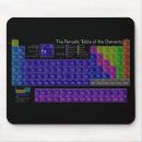 Recherche de tables tapis souris Coloré