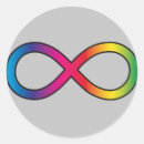 Recherche de spectre autocollants Asperger