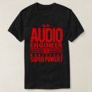 Recherche de analogue vêtements Audio