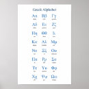 Recherche de symboles mathématiques posters Grec