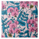 Recherche de pois bleu carreaux Floral
