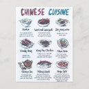 Recherche de chinese cartes postales Dessin