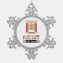 Recherche de collection ornements Anniversaire