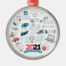 Recherche de commémoratives ornements Pour tous