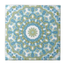 Recherche de parfum carreaux Décoration