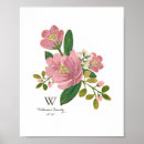Recherche de monogramme de fleur art Famille