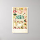 Recherche de cuisine impressions sur toile Pays