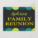 Recherche de potluck cartes postales Réunion