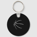 Recherche de defense porteclés Drôle