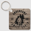 Recherche de wood porteclés Maison de lac