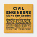 Recherche de chimique magnets Science