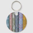 Recherche de jane austen porteclés Littérature