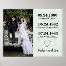 Recherche de dates importantes posters Anniversaire