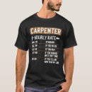 Recherche de woodworking tshirts Charpentier