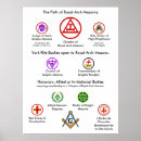Recherche de franc macon posters Masonic