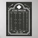 Recherche de conversions posters Boulangerie