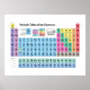 Recherche de élément posters Atomique