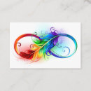 Recherche de spectre Arc en ciel