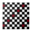 Recherche de décorateur carreaux Noir