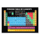 Recherche de périodiques posters Périodiquement