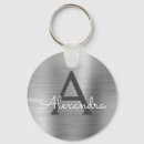 Recherche de lux porteclés Monogramme