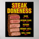 Recherche de pinces posters Nourriture