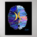 Recherche de cerveau posters Psychologie