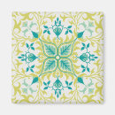 Recherche de jardin anglais magnets William morris