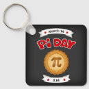 Recherche de 14 mars porteclés Maths