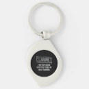 Recherche de clarinette porteclés Musicien