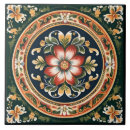 Recherche de norvégien carreaux Décoration