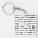 Recherche de poisson chat porteclés Pêche