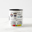 Recherche de division tasses Monde
