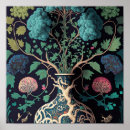 Recherche de yggdrasil posters Tree of life