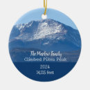 Recherche de pikes Colorado