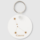 Recherche de water porteclés Pour tous