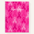 Recherche de sensibilisation au cancer Mignon