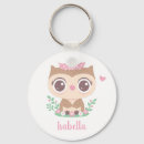 Recherche de poi porteclés Jeune fille