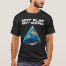 Recherche de plat vêtements La terre