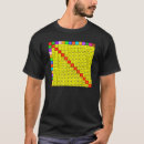 Recherche de mathématiques tshirts Multiplication