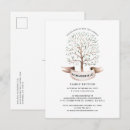 Recherche de ascendance invitations Histoire familiale