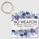 Recherche de 17 porteclés Bible