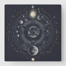 Recherche de lune soleil horloges Wiccan