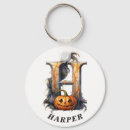 Recherche de monogramme h porteclés Lettre