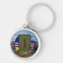 Recherche de armée rouge porteclés Militaires