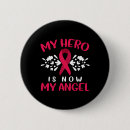 Recherche de multiple badges Sensibilisation
