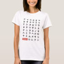 Recherche de écriture japonaise vêtements Katakana