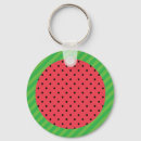 Recherche de melon porteclés Été